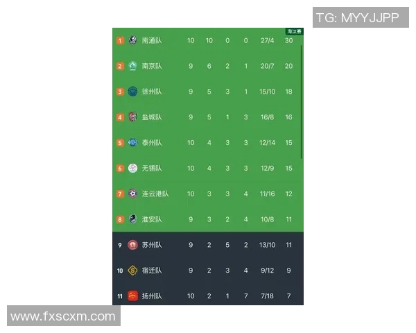 南京排球队在联合会杯积分榜上以69分稳居第一名